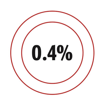 .4 percent
